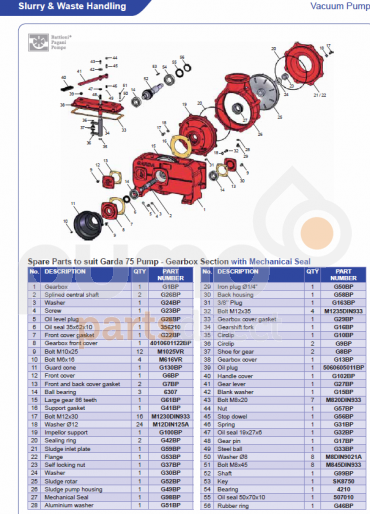 BATTIONI GARDA GEARBOX - 540RPM 