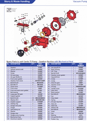 BATTIONI GARDA GEARBOX - 540RPM 