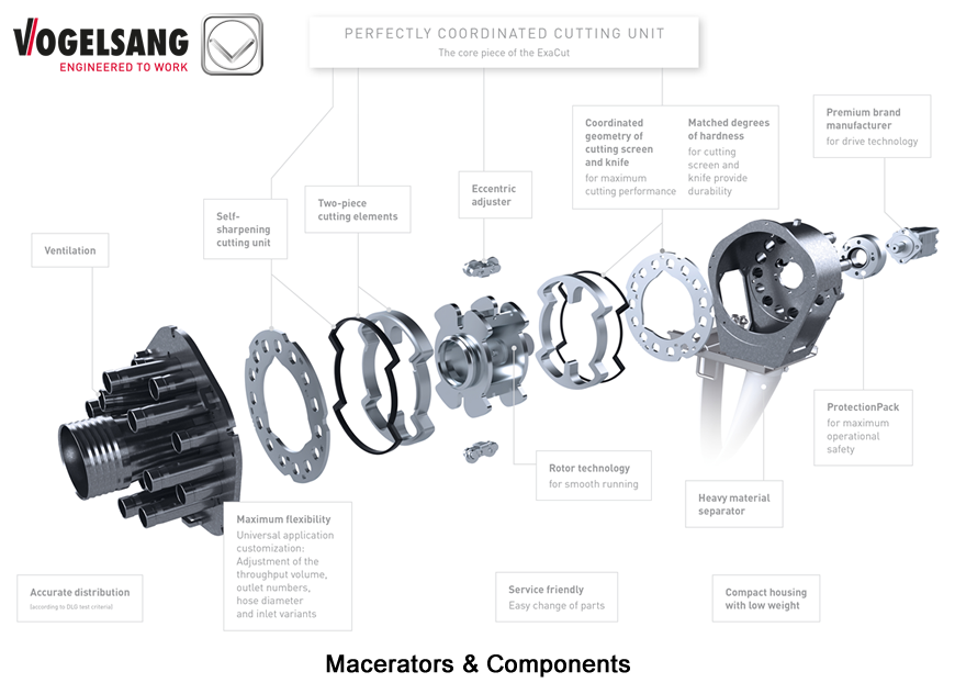Vogelsang Macerator Parts